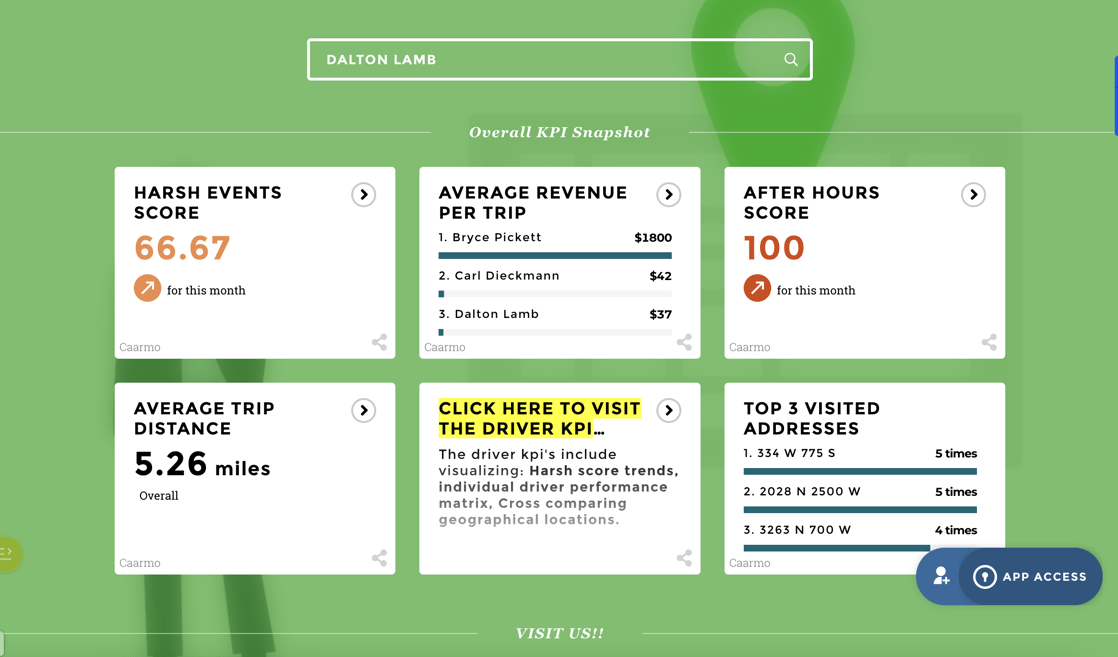 Data Storytelling 5 Examples of Dashboards for Executives